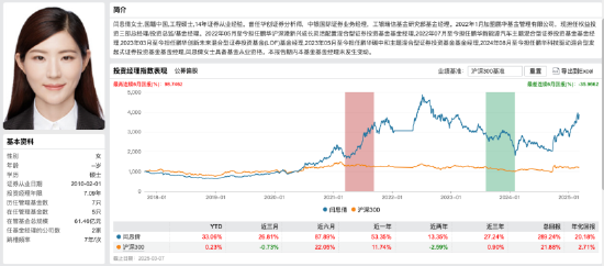 鹏华基金闫思倩业绩“过山车”：押注式策略下的“冰火两重天” 旗下产品业绩差距超五倍-第2张图片-静柔生活网