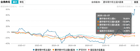 鹏华基金闫思倩业绩“过山车”：押注式策略下的“冰火两重天” 旗下产品业绩差距超五倍-第3张图片-静柔生活网