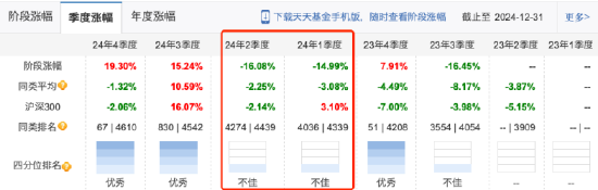 鹏华基金闫思倩业绩“过山车”：押注式策略下的“冰火两重天” 旗下产品业绩差距超五倍-第4张图片-静柔生活网