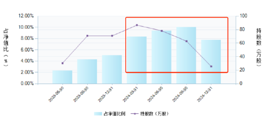 鹏华基金闫思倩业绩“过山车”：押注式策略下的“冰火两重天” 旗下产品业绩差距超五倍-第6张图片-静柔生活网