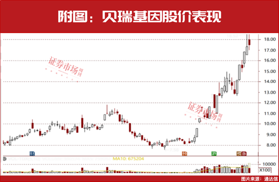 行情重启！潜在大涨名单来了-第1张图片-静柔生活网