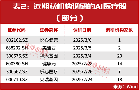 行情重启！潜在大涨名单来了-第2张图片-静柔生活网