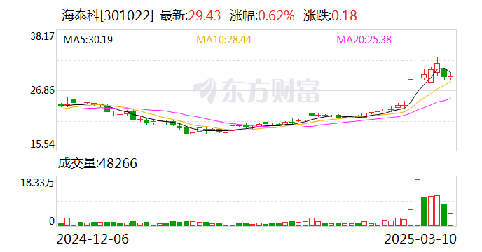 海泰科：公司为奇瑞汽车提供部分内外饰注塑模具-第1张图片-静柔生活网