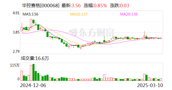 华控赛格：公司近来
并未触及退市或风险警示等相关情形-第1张图片-静柔生活网