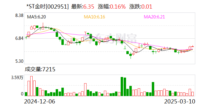 *ST金时：近来
公司经营情况正常，各项业务正在稳步推进中-第1张图片-静柔生活网