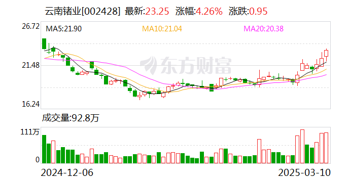 云南锗业：持续推动公司不断向下游深加工领域逐步转型升级-第1张图片-静柔生活网