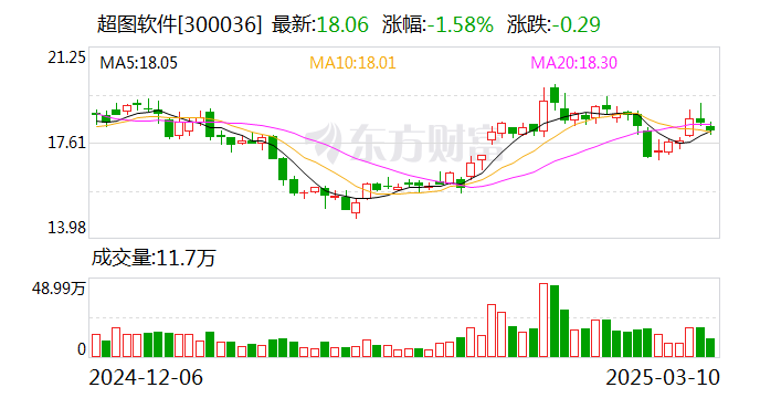 超图软件：公司在沙特设立了本地办事处-第1张图片-静柔生活网