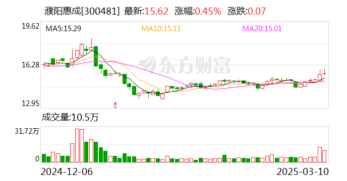 濮阳惠成：古雷项目近来
已经建设完成-第1张图片-静柔生活网