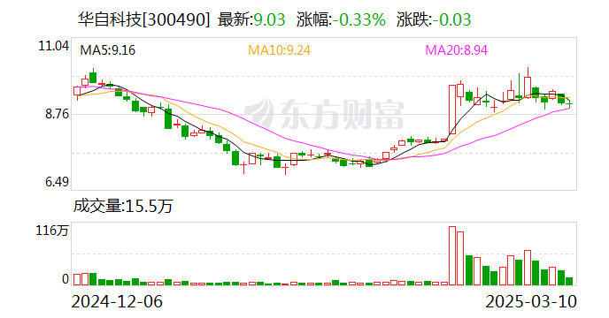 华自科技：公司军工相关业务占比较小-第1张图片-静柔生活网