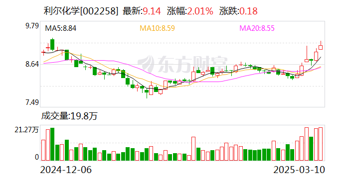 利尔化学：2023年度公司研发投入占营业收入比例达4.34%-第1张图片-静柔生活网