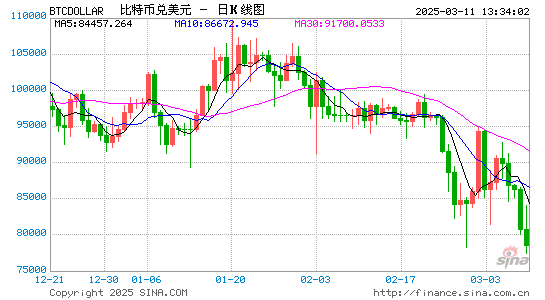 新加坡交易所计划2025年下半年推出比特币期货上市交易-第2张图片-静柔生活网