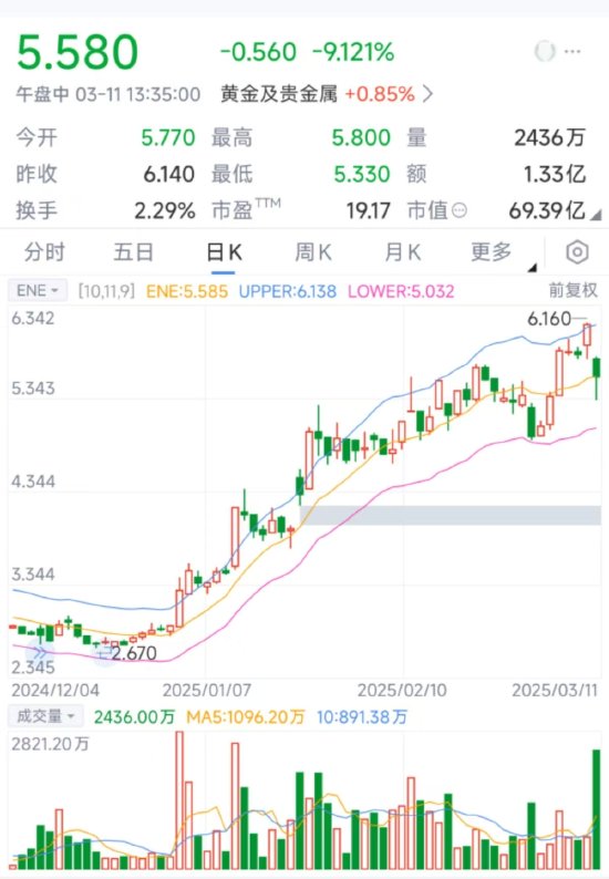 灵宝黄金，拟配售H股融资2.34亿，今年以来股价已翻倍-第3张图片-静柔生活网