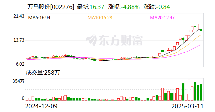 万马股份：汇川技术是公司装备线缆板块长期稳定的重要客户-第1张图片-静柔生活网