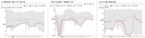 钢材：预期落空，利润收缩-第4张图片-静柔生活网