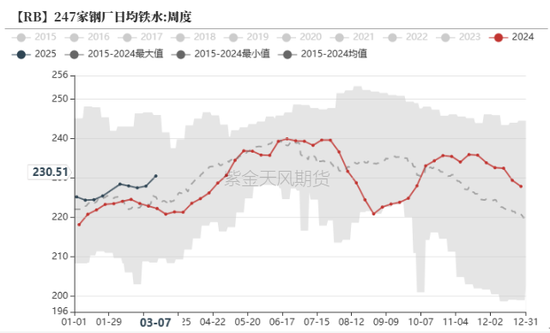 钢材：预期落空，利润收缩-第5张图片-静柔生活网