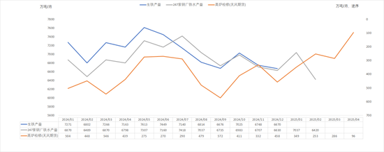 钢材：预期落空，利润收缩-第6张图片-静柔生活网