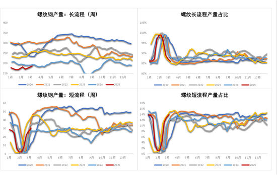 钢材：预期落空，利润收缩-第8张图片-静柔生活网