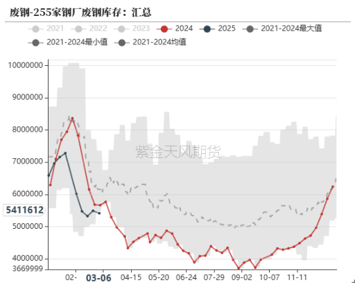 钢材：预期落空，利润收缩-第11张图片-静柔生活网