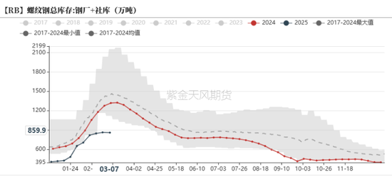 钢材：预期落空，利润收缩-第16张图片-静柔生活网