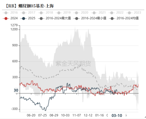 钢材：预期落空，利润收缩-第22张图片-静柔生活网