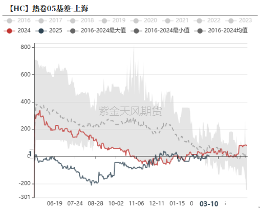 钢材：预期落空，利润收缩-第23张图片-静柔生活网