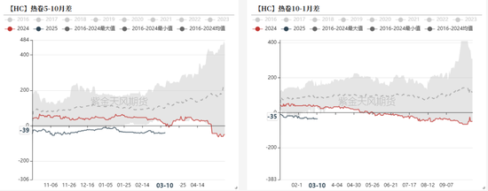 钢材：预期落空，利润收缩-第24张图片-静柔生活网