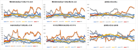 钢材：预期落空，利润收缩-第26张图片-静柔生活网