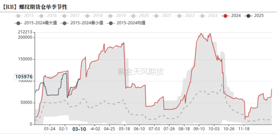 钢材：预期落空，利润收缩-第27张图片-静柔生活网