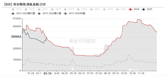 钢材：预期落空，利润收缩-第28张图片-静柔生活网