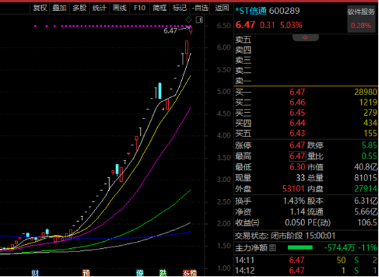 32个跌停→29个涨停，退市高危股成第二大牛股！-第1张图片-静柔生活网