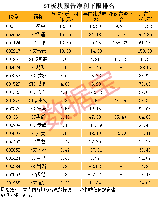 32个跌停→29个涨停，退市高危股成第二大牛股！-第3张图片-静柔生活网