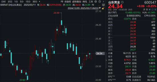 金价大涨，老凤祥、周大生业绩却下滑了-第3张图片-静柔生活网