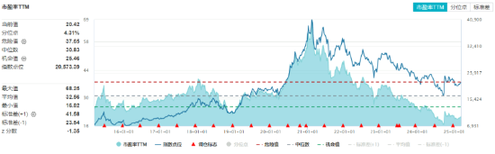 政策红利+估值洼地！白酒领衔反攻，食品ETF（515710）单日涨近2%！31亿主力资金抢筹吃喝板块-第4张图片-静柔生活网