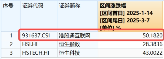 可灵热度飙升，快手上探阶段高位！港股互联网ETF（513770）微跌蓄势，机构：珍惜逢跌布局好时机-第4张图片-静柔生活网