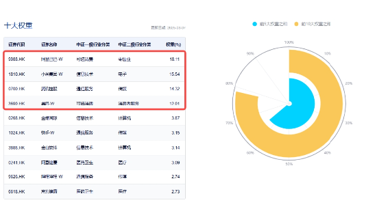 可灵热度飙升，快手上探阶段高位！港股互联网ETF（513770）微跌蓄势，机构：珍惜逢跌布局好时机-第5张图片-静柔生活网