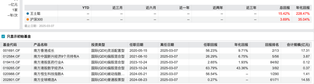 QDII基金年度冠军清仓卸任产品，年内基金经理离任人数已超去年同期-第2张图片-静柔生活网